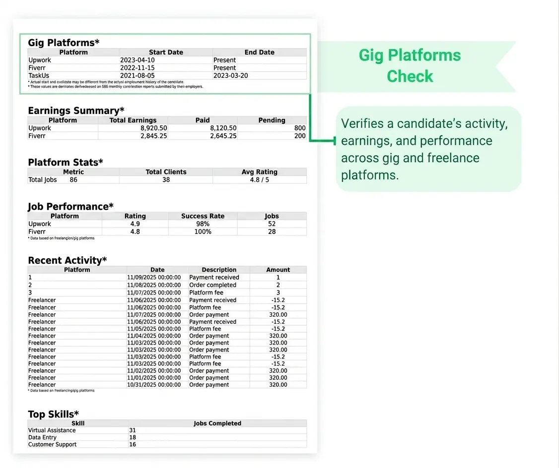 Gig Platforms Check sample report